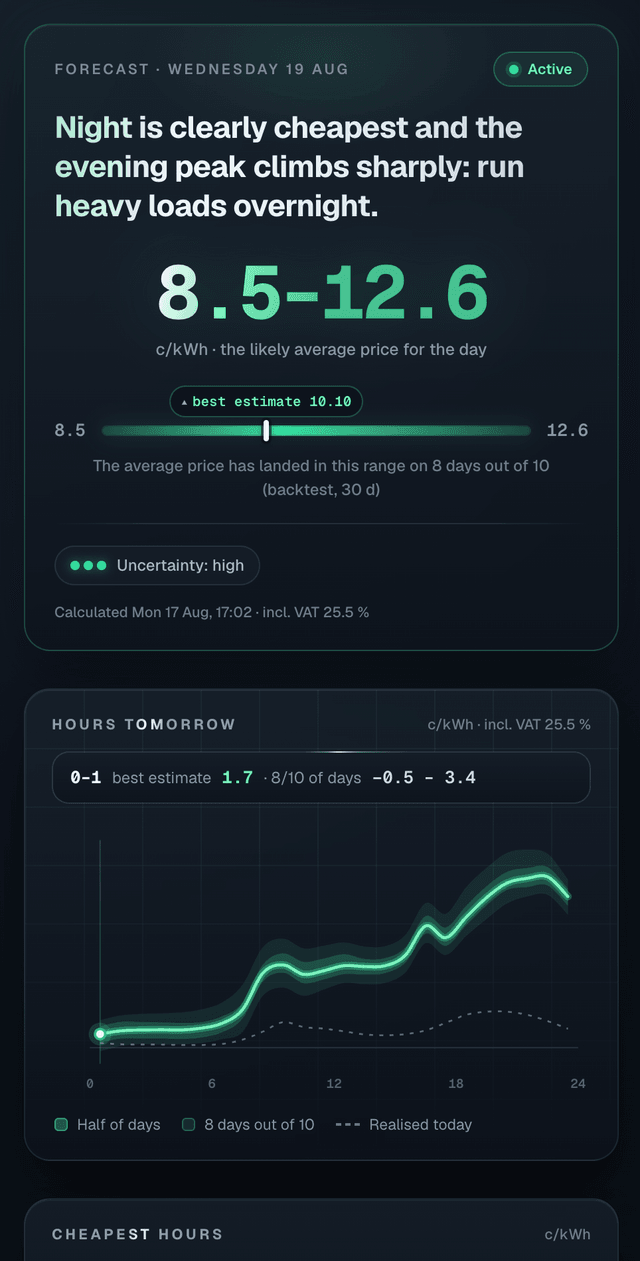 OptiSähkö forecast with backtest