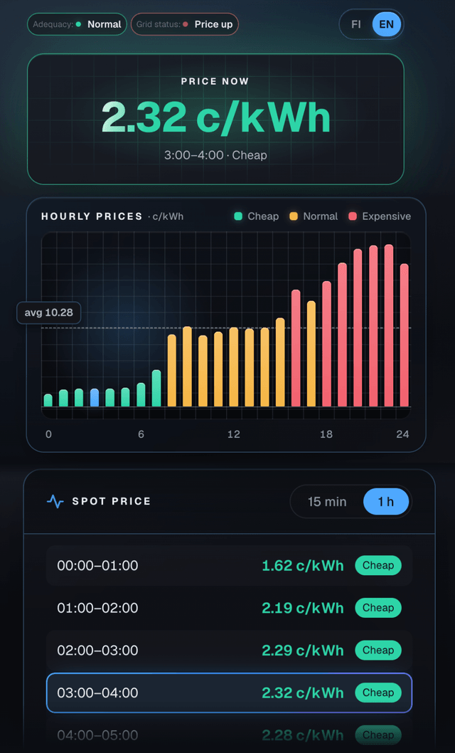 OptiSähkö home: price now, hourly prices and spot prices